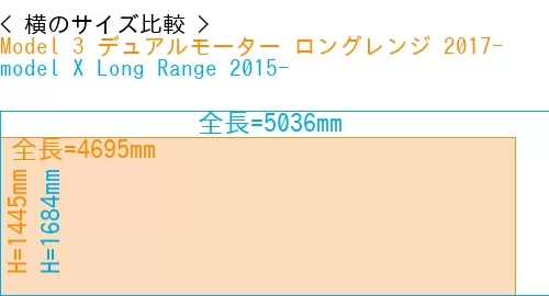 #Model 3 デュアルモーター ロングレンジ 2017- + model X Long Range 2015-